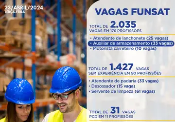 Funsat anuncia 2.035 vagas de emprego em 273 empresas nesta terça-feira (23)